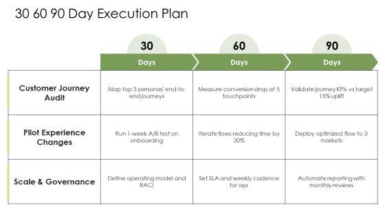Journey Slide PPT Example VM