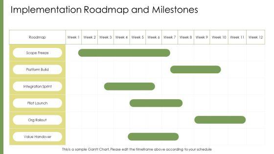 Journey Slide PPT Example VM