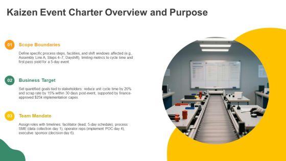 Kaizen Event Charter PPT Presentation VM