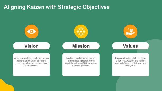 Kaizen Event Charter PPT Presentation VM