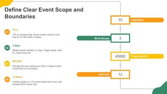 Kaizen Event Charter PPT Presentation VM