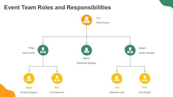 Kaizen Event Charter PPT Presentation VM
