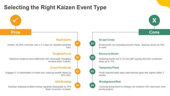 Kaizen Event Charter PPT Presentation VM