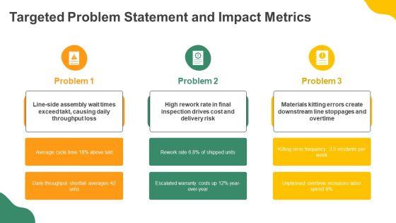 Kaizen Event Charter PPT Presentation VM