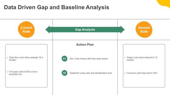 Kaizen Event Charter PPT Presentation VM