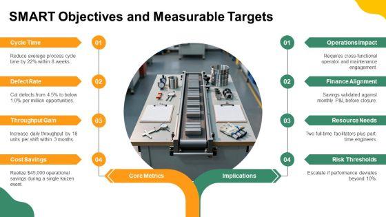Kaizen Event Charter PPT Presentation VM