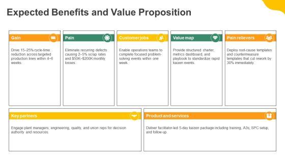 Kaizen Event Charter PPT Presentation VM