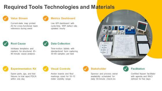 Kaizen Event Charter PPT Presentation VM