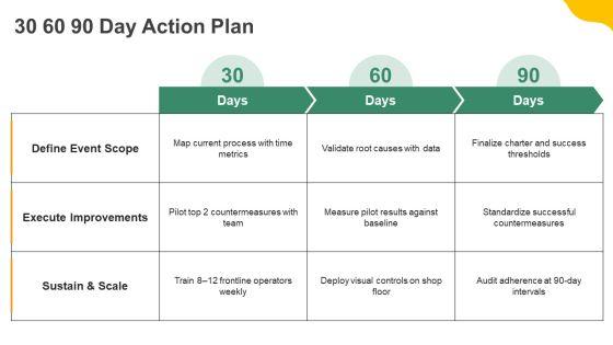 Kaizen Event Charter PPT Presentation VM