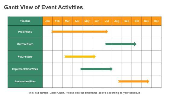 Kaizen Event Charter PPT Presentation VM