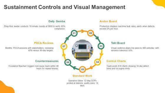 Kaizen Event Charter PPT Presentation VM