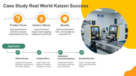 Kaizen Event Charter PPT Presentation VM