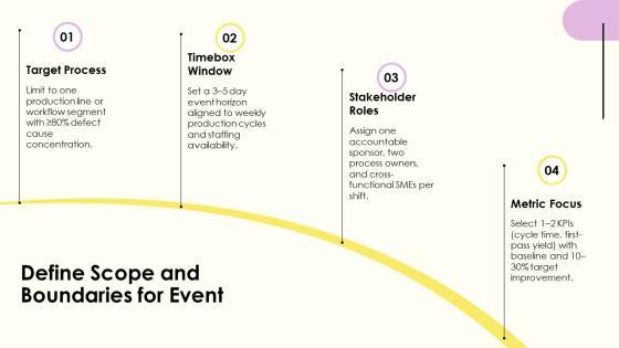 Kaizen Event Planning Checklist PPT Structure VM