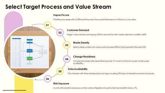 Kaizen Event Planning Checklist PPT Structure VM