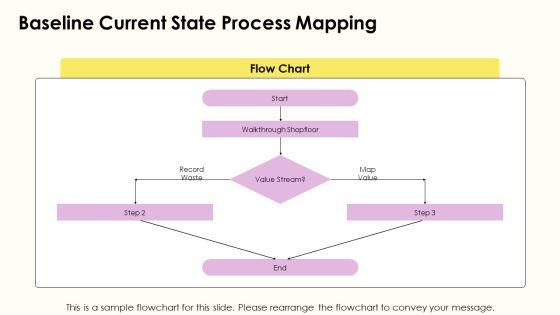 Kaizen Event Planning Checklist PPT Structure VM