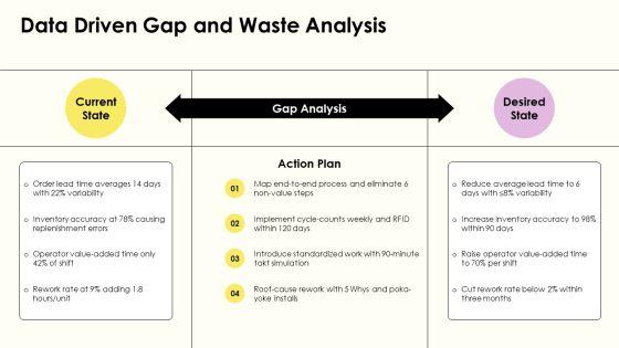 Kaizen Event Planning Checklist PPT Structure VM