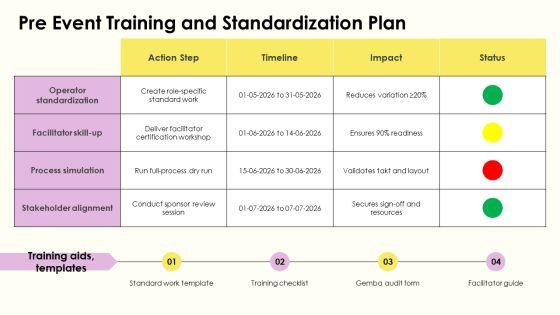 Kaizen Event Planning Checklist PPT Structure VM