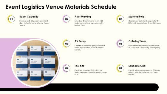 Kaizen Event Planning Checklist PPT Structure VM