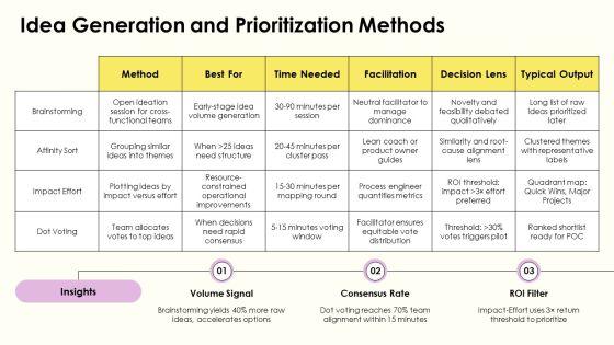 Kaizen Event Planning Checklist PPT Structure VM