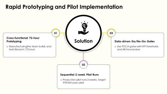 Kaizen Event Planning Checklist PPT Structure VM