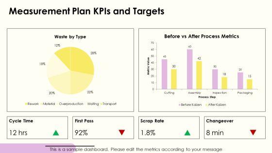 Kaizen Event Planning Checklist PPT Structure VM