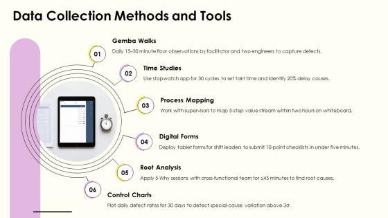 Kaizen Event Planning Checklist PPT Structure VM
