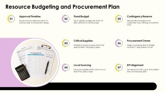 Kaizen Event Planning Checklist PPT Structure VM