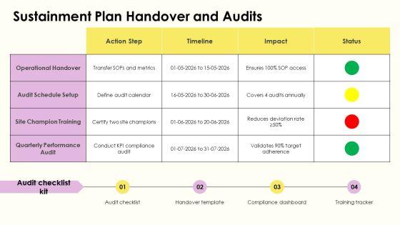 Kaizen Event Planning Checklist PPT Structure VM