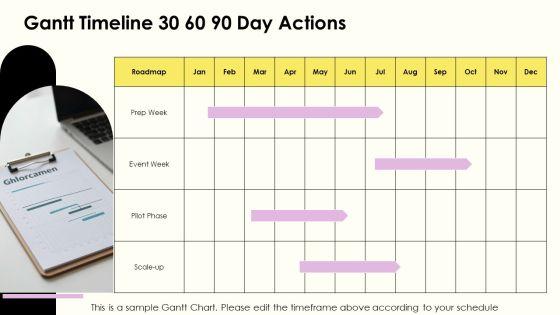 Kaizen Event Planning Checklist PPT Structure VM