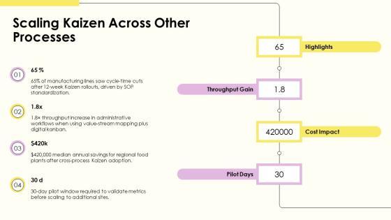 Kaizen Event Planning Checklist PPT Structure VM