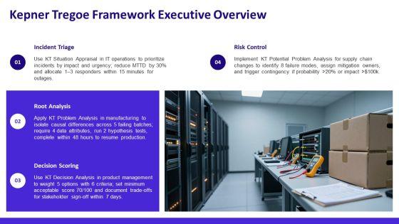 Kepner Tregoe Problem Solving And Decision Making PPT Slides VM