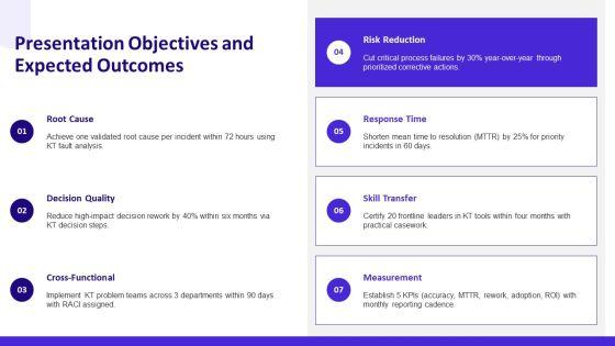 Kepner Tregoe Problem Solving And Decision Making PPT Slides VM
