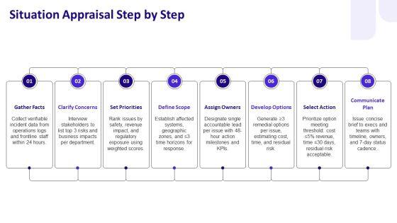 Kepner Tregoe Problem Solving And Decision Making PPT Slides VM