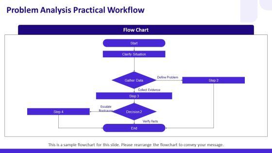Kepner Tregoe Problem Solving And Decision Making PPT Slides VM