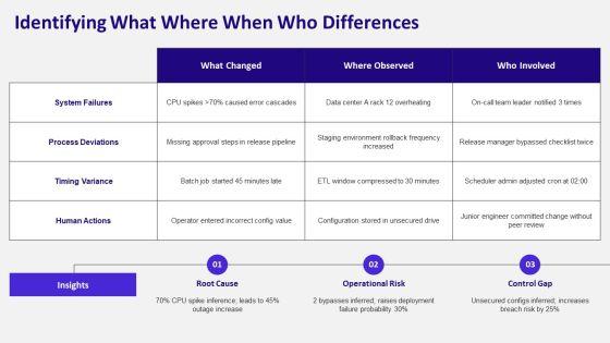 Kepner Tregoe Problem Solving And Decision Making PPT Slides VM
