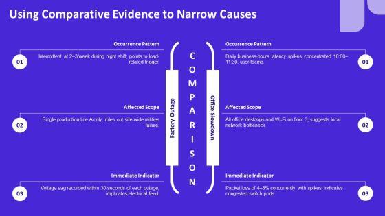 Kepner Tregoe Problem Solving And Decision Making PPT Slides VM