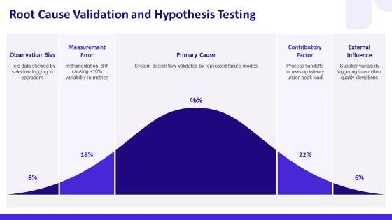 Kepner Tregoe Problem Solving And Decision Making PPT Slides VM