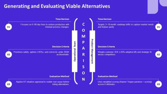 Kepner Tregoe Problem Solving And Decision Making PPT Slides VM