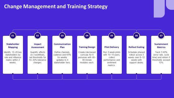 Kepner Tregoe Problem Solving And Decision Making PPT Slides VM