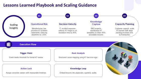 Kepner Tregoe Problem Solving And Decision Making PPT Slides VM