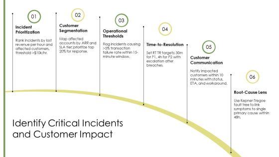 Kepner Tregoe Root Cause Analysis PPT Presentation VM