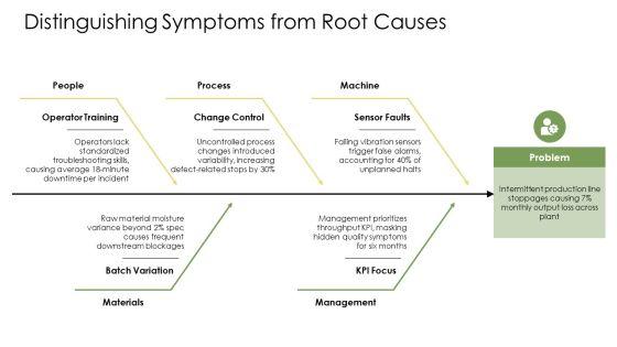 Kepner Tregoe Root Cause Analysis PPT Presentation VM