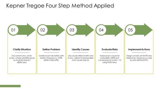 Kepner Tregoe Root Cause Analysis PPT Presentation VM