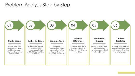 Kepner Tregoe Root Cause Analysis PPT Presentation VM