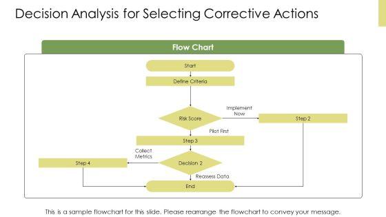 Kepner Tregoe Root Cause Analysis PPT Presentation VM