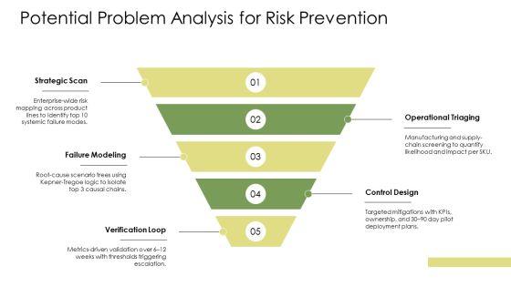 Kepner Tregoe Root Cause Analysis PPT Presentation VM