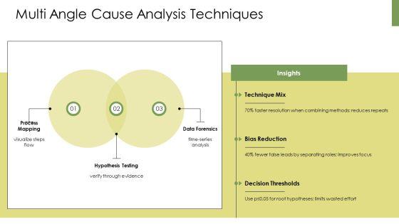 Kepner Tregoe Root Cause Analysis PPT Presentation VM