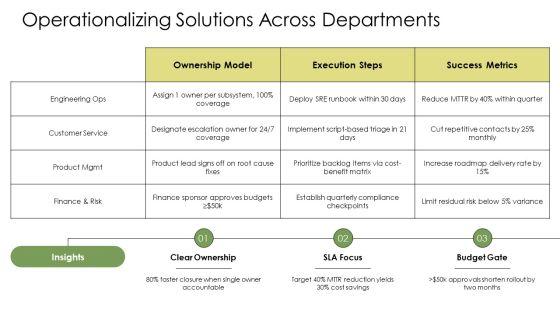 Kepner Tregoe Root Cause Analysis PPT Presentation VM