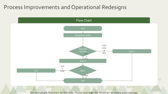 Key Accomplishments PPT Outline VM
