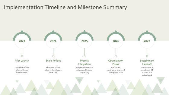 Key Accomplishments PPT Outline VM